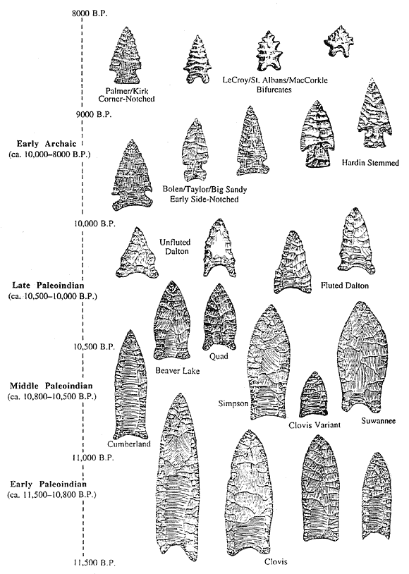 Stone Age spear head illustrations