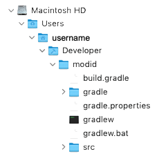 Mod folder structure